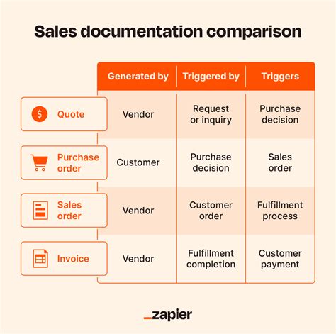 Where to order and differences 